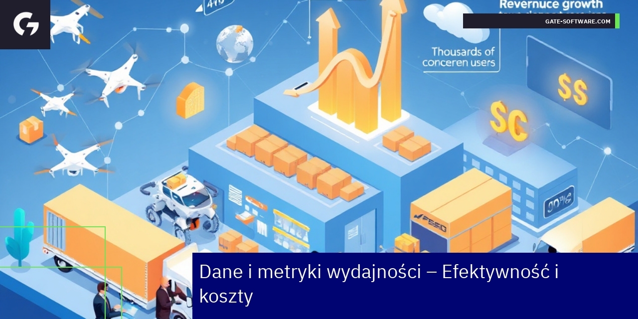 Wykresy i dane o efektywności platformy B2B