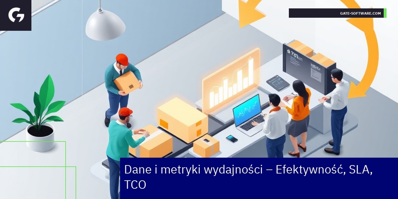 Kluczowe metryki wydajności Gate-Software Statystyki i dane efektywności projektów Magento 2