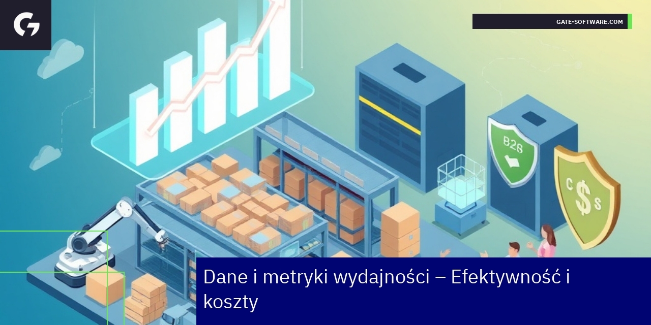Efektywność i koszty platform B2B e-commerce Wykresy efektywności i kosztów w e-commerce B2B