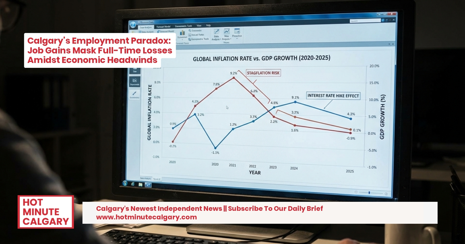 Calgary's Employment Paradox: Job Gains Mask Full-Time Losses Amidst Economic Headwinds