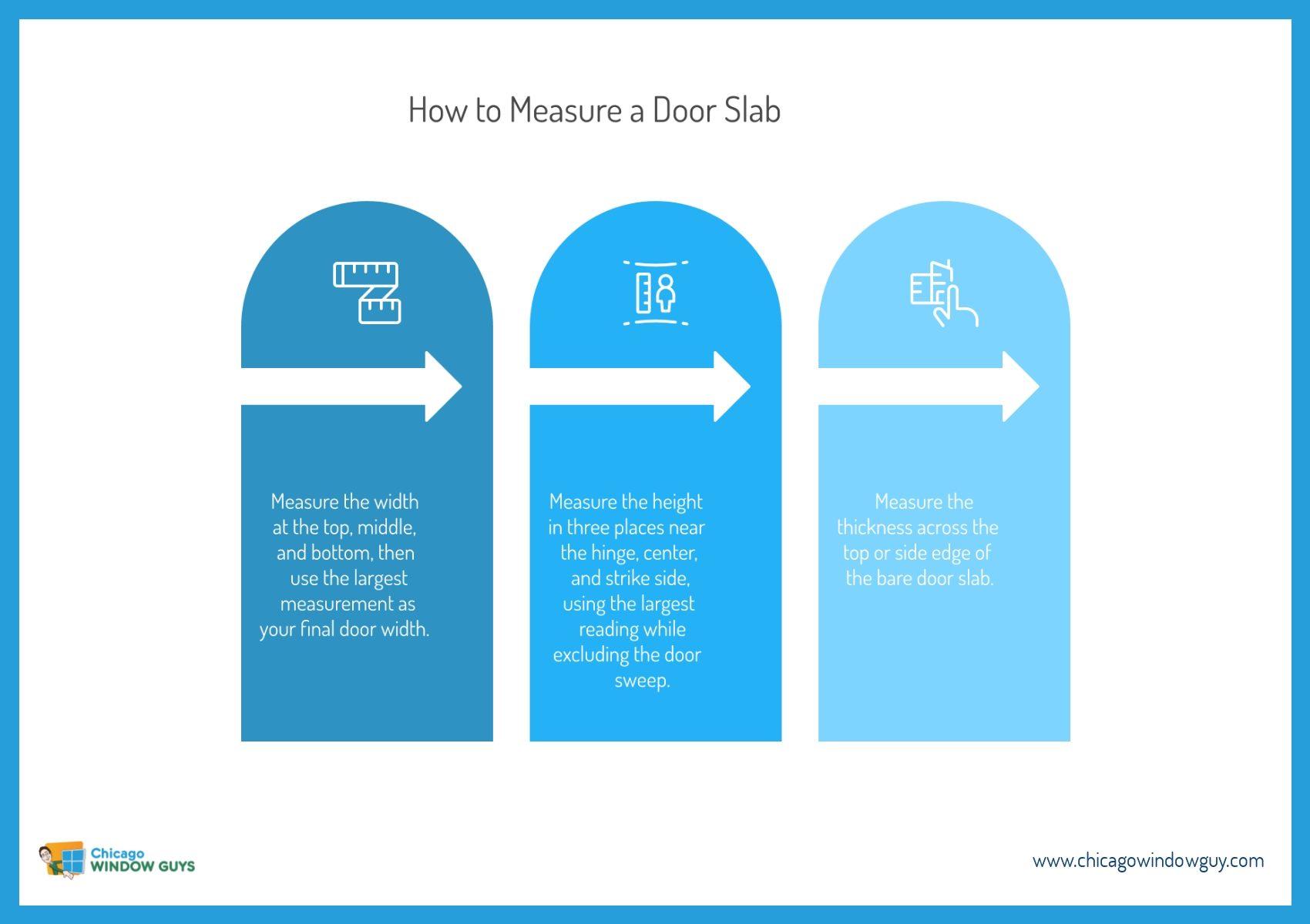 Steps for how to measure a door slab
